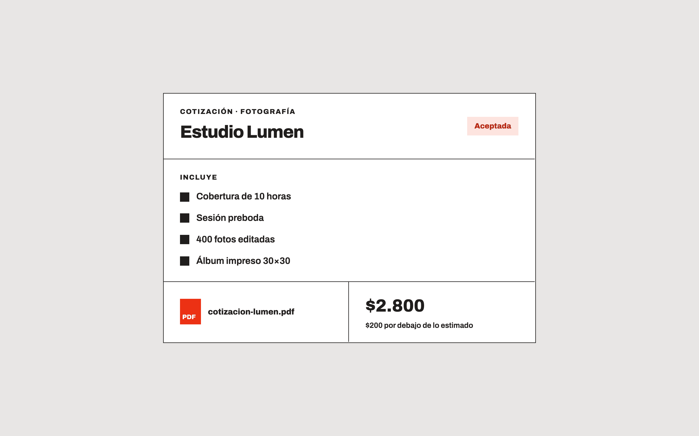 Detalle de una cotización