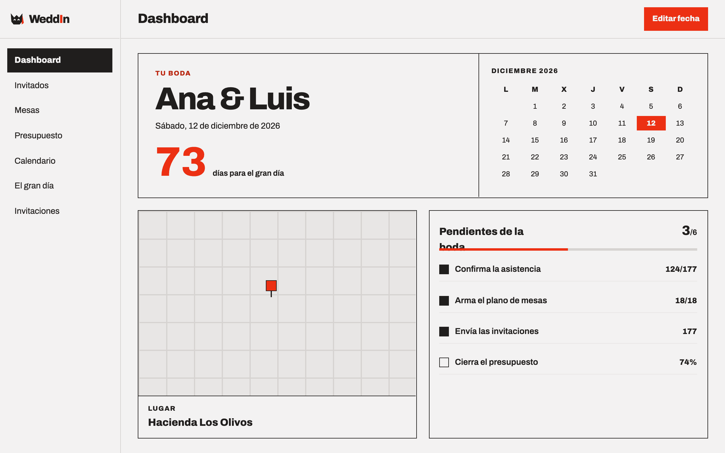 Captura de dashboard en WeddIn